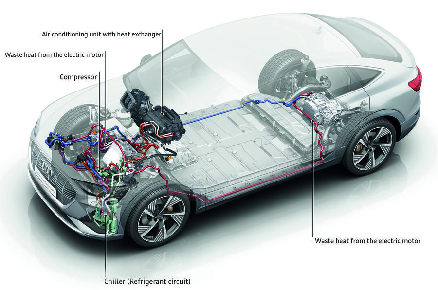 How Do Electric Cars Work?