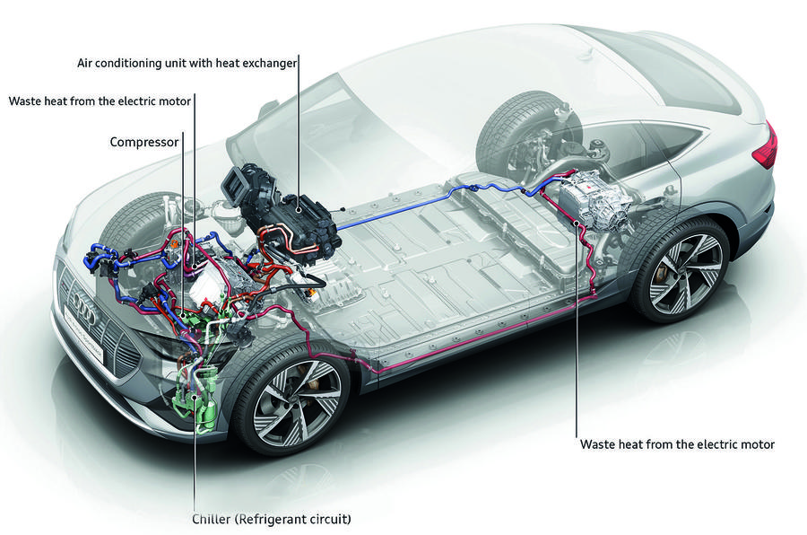 How Do EVs Work